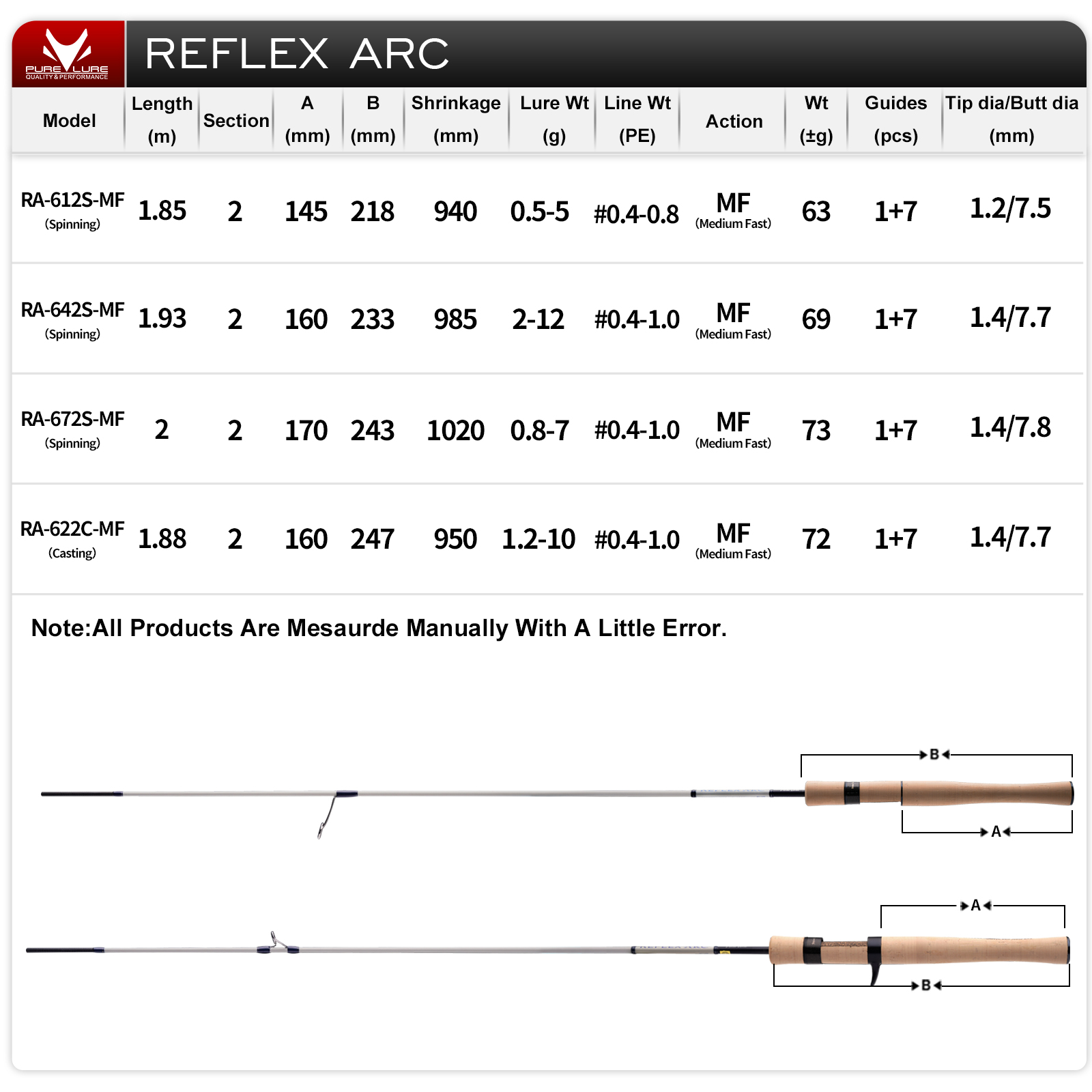 PURELURE REFLEX ARC Flick Cast – Kastking Reel Zephyr recenzja i cena