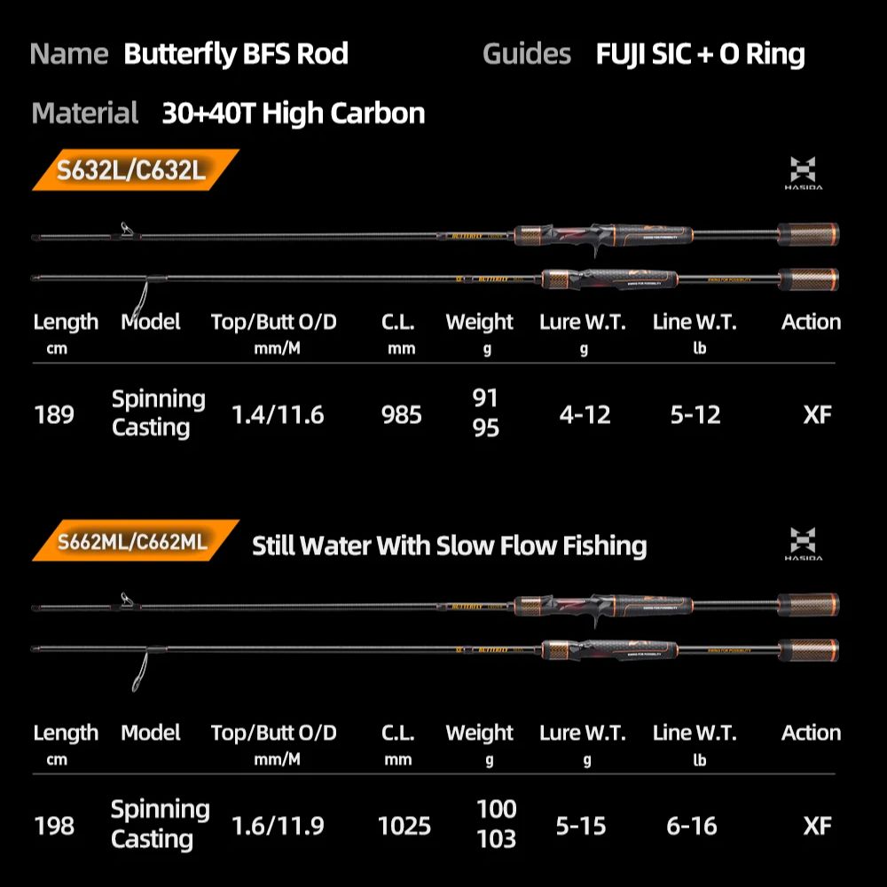 Wędka HASIDA Butterfly BFS Sup – Kastking Reel Zephyr recenzja i cena