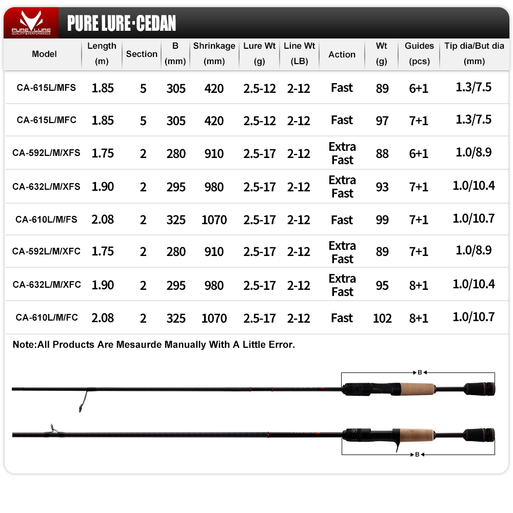PURELURE NEW CEDAN Solid Tip B – Kastking Reel Zephyr recenzja i cena