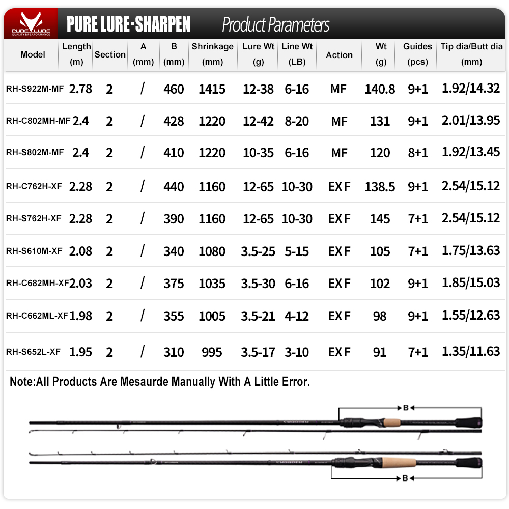 PURELURE SHARPEN Soft Lure Lon – Kastking Reel Zephyr recenzja i cena