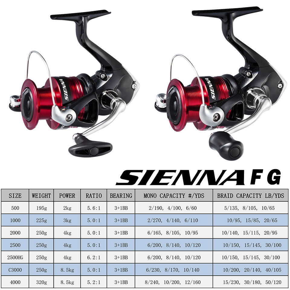 SHIMANO SIENNA Kołowrotek spin – Daiwa Reel Bg recenzja i cena