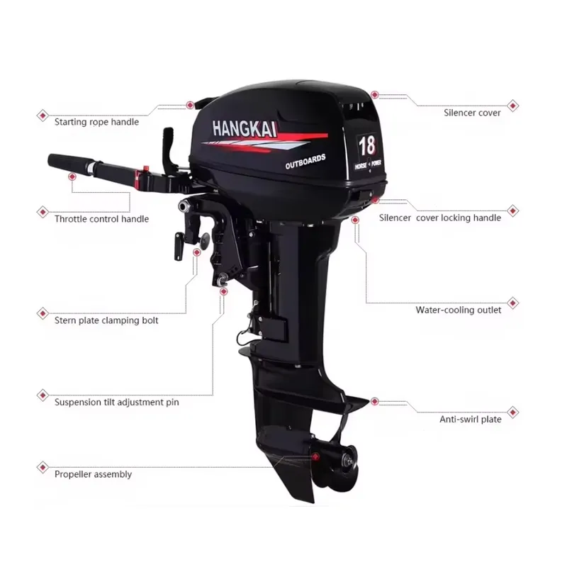 Silnik zaburtowy 2-suwowy o mo – Fishing Boat Outboard Motor recenzja i cena