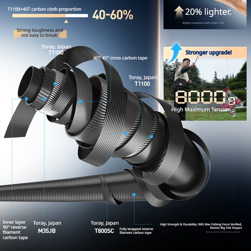Wędka HASIDA Wave Cutter Super – Kastking Reel Zephyr recenzja i cena