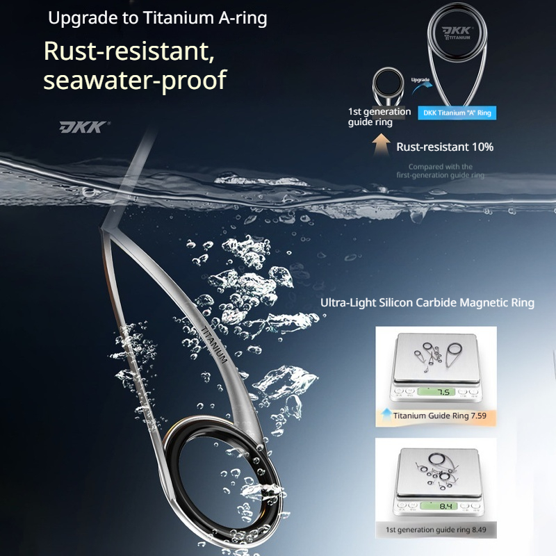Wędka HASIDA Wave Cutter Super – Kastking Reel Zephyr recenzja i cena