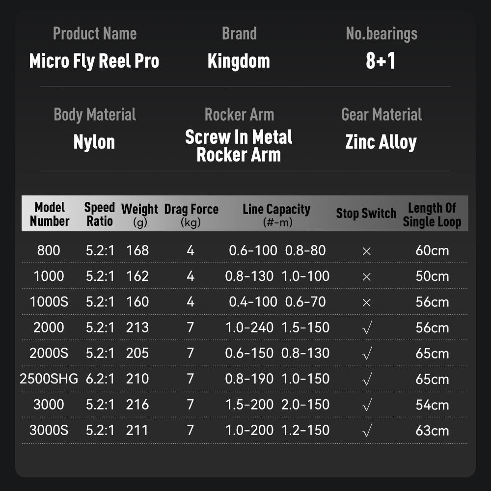 Kingdom Micro Fly Pro Fishing  – Daiwa Reel Bg recenzja i cena