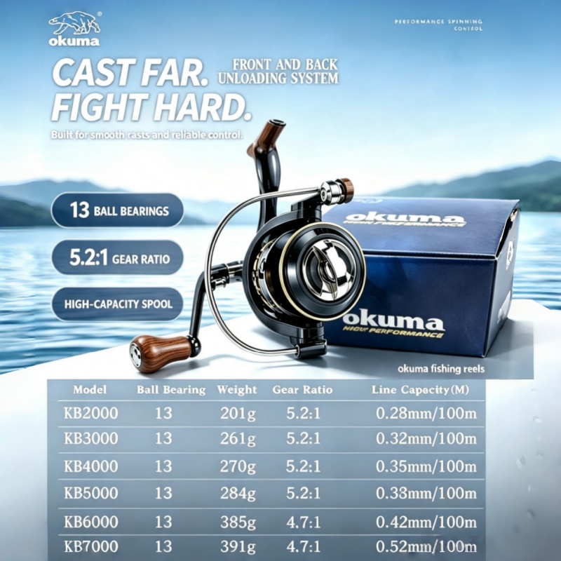 OKUMA-Kołowrotek spinningowy,  – Fishing Boat Steering Wheel recenzja i cena