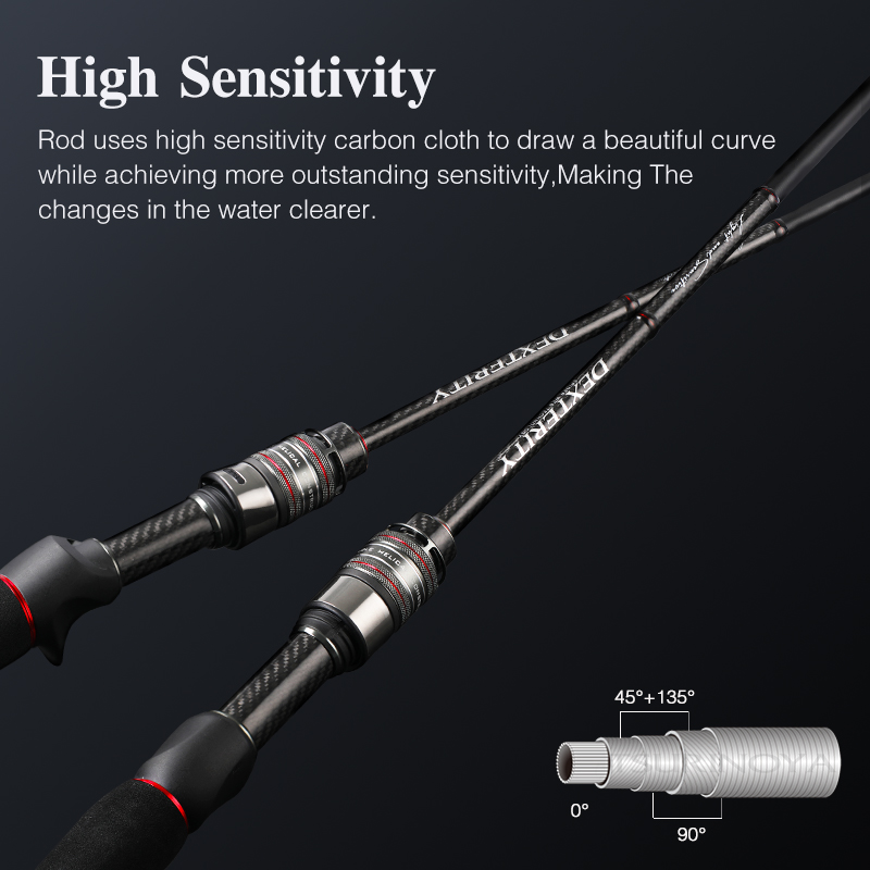 Wędka TSURINOYA High Sensitivi – Kastking Reel Zephyr recenzja i cena